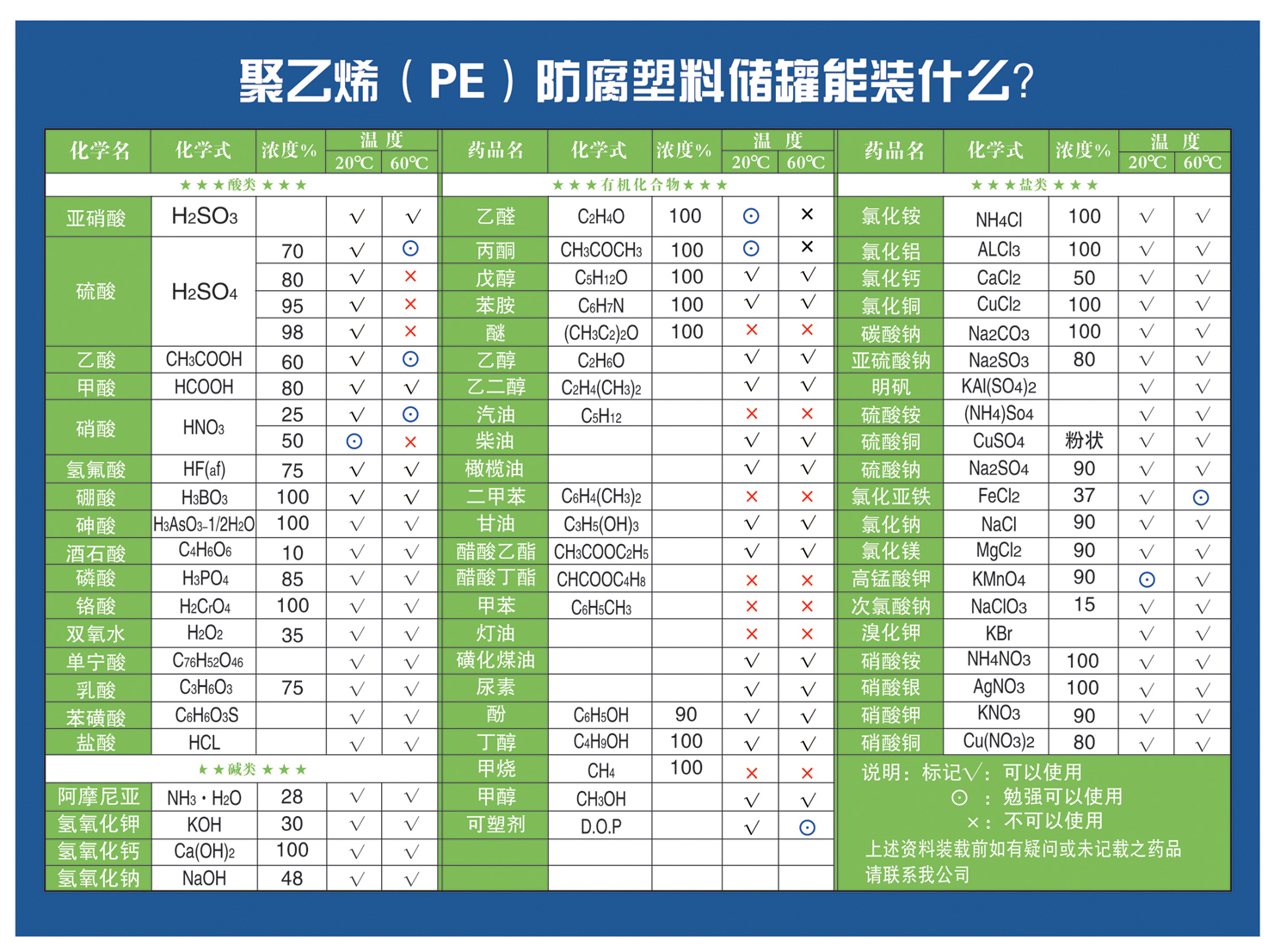 注塑托盘的对于化学剂品的耐受力，你了解吗？