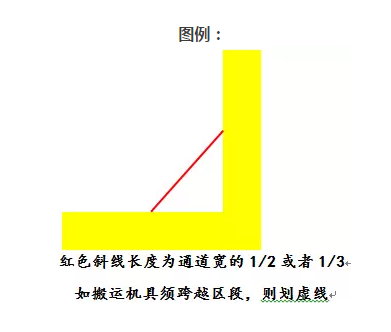 仓库托盘