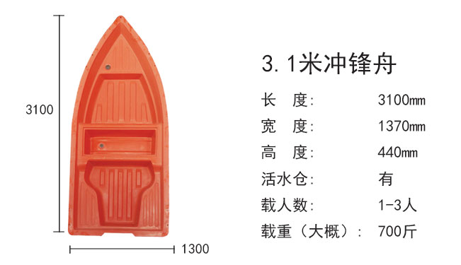 JSL-3.1米冲锋舟