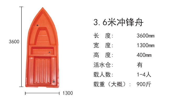 JSL-3.6米冲锋舟