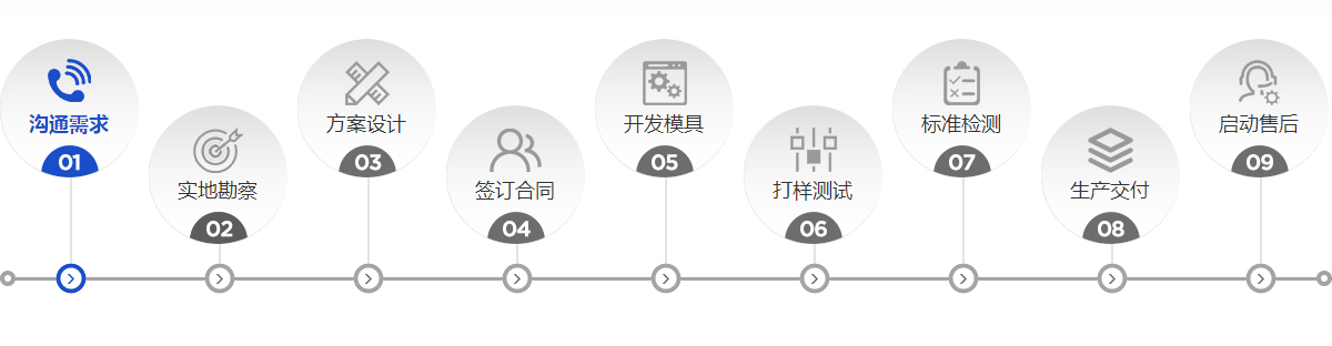 锦尚来定制流程